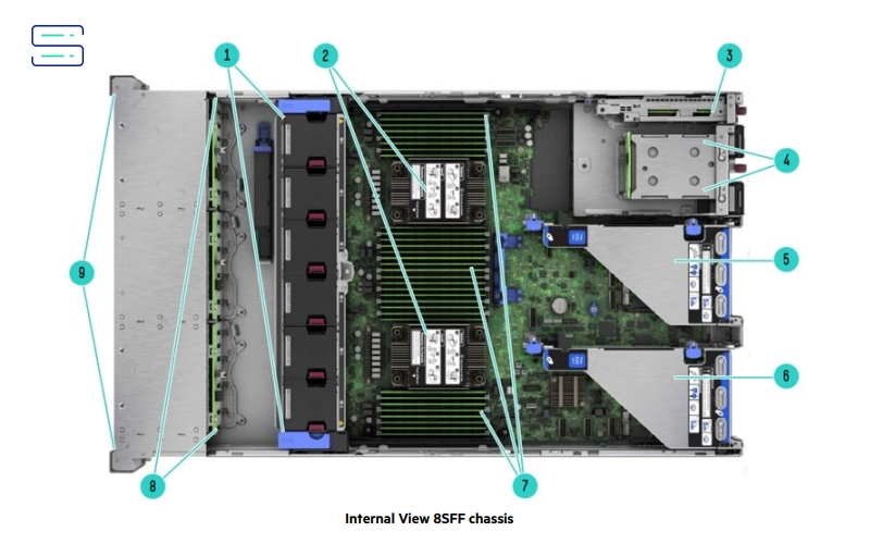 Internal View 8SFF chassis 