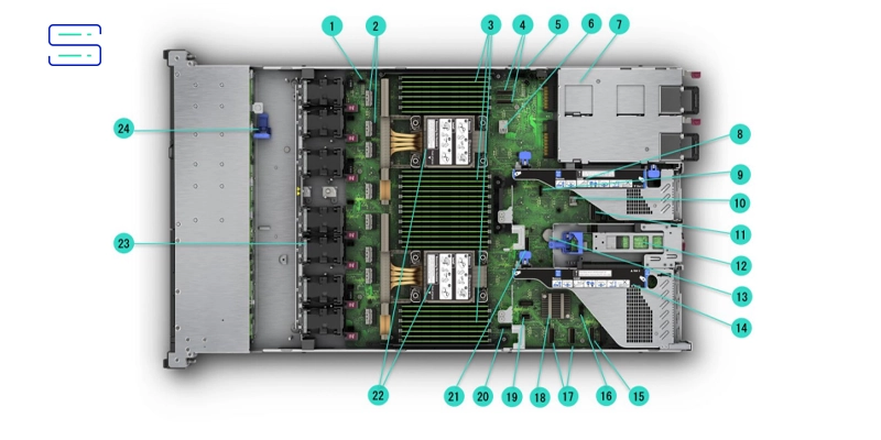 Internal View - Standard for all DL360 Gen11