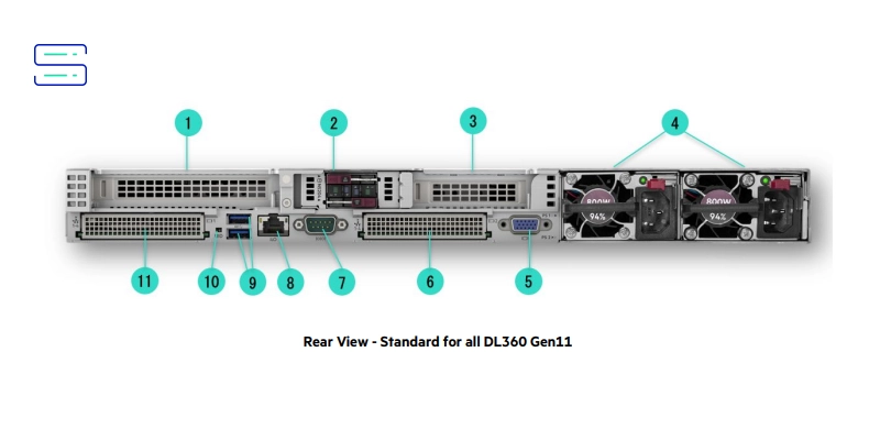 Rear View - Standard for all DL360 Gen11