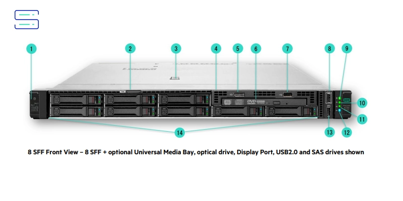 8 SFF Front View – 8 SFF + optional Universal Media Bay, optical drive, Display Port, USB2.0 and SAS drives shown