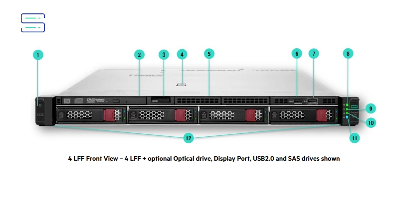 4 LFF Front View – 4 LFF + optional Optical drive, Display Port, USB2.0 and SAS drives shown