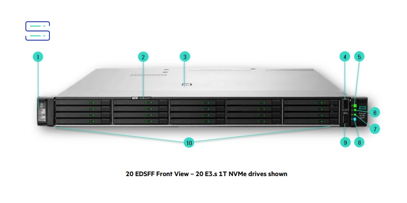 20 EDSFF Front View – 20 E3.s 1T NVMe drives shown