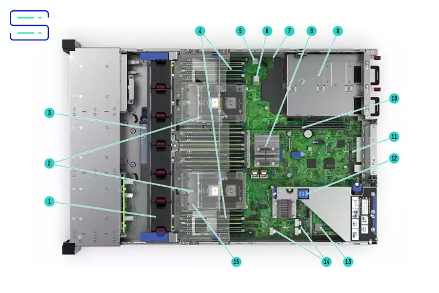 inside server dl380 g10