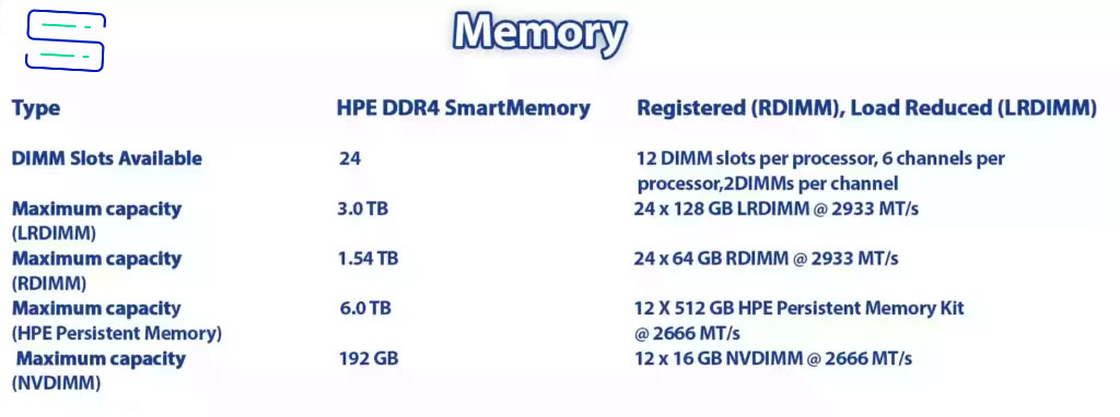  حافظه رم سرور HPE DL360 g10 