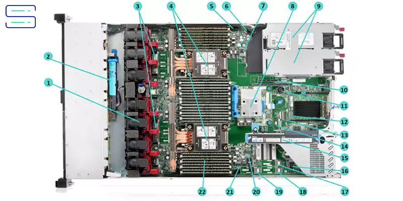 DL380 G10 PLUS INSIDE