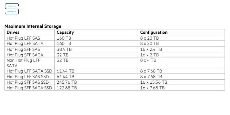 hdd ml110 g10