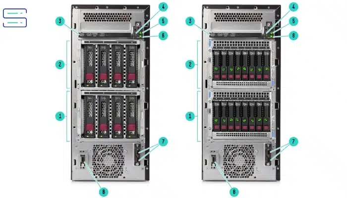 نمای جلوی سرور ML110 G10